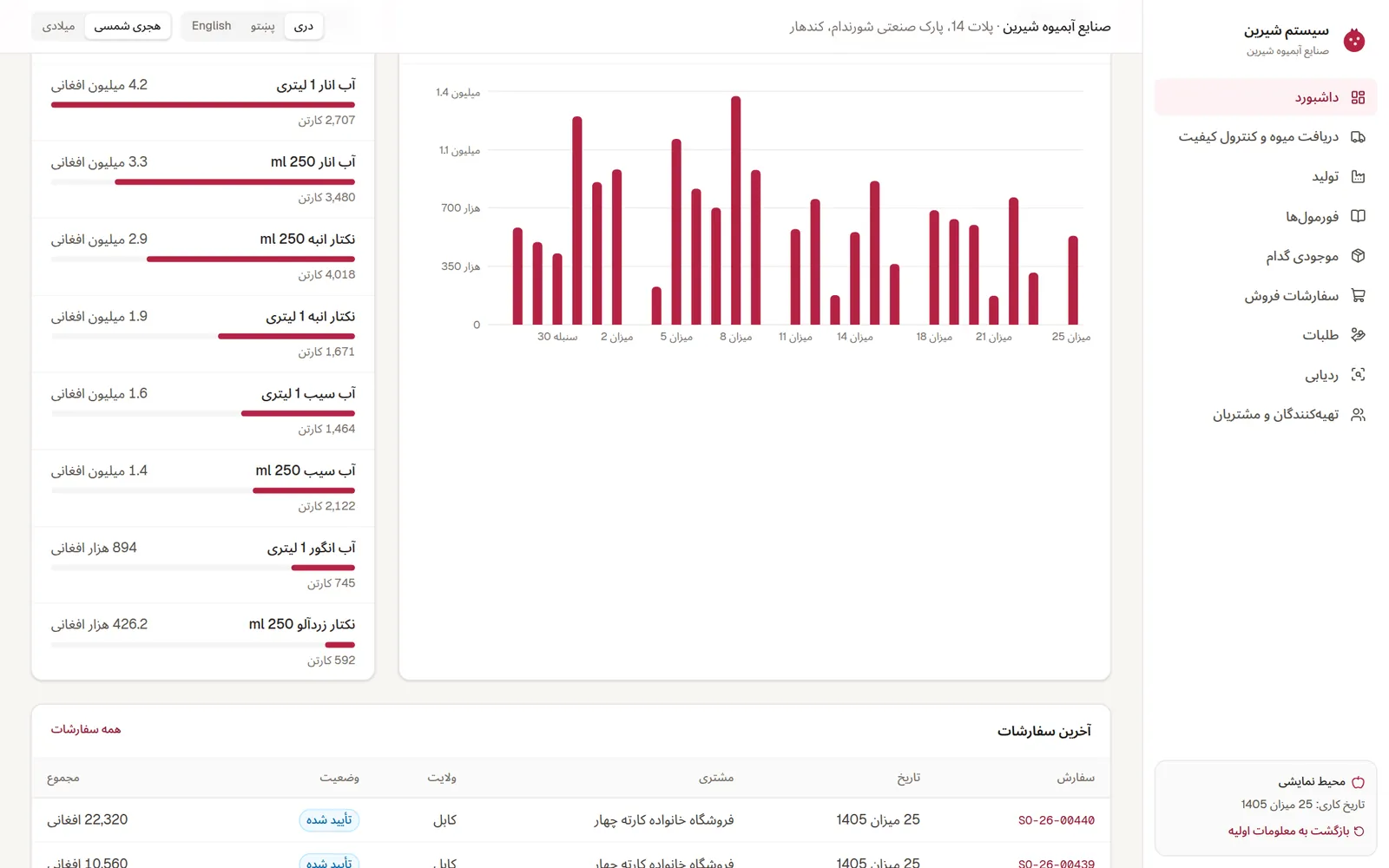 Shirin ERP — screenshot 3