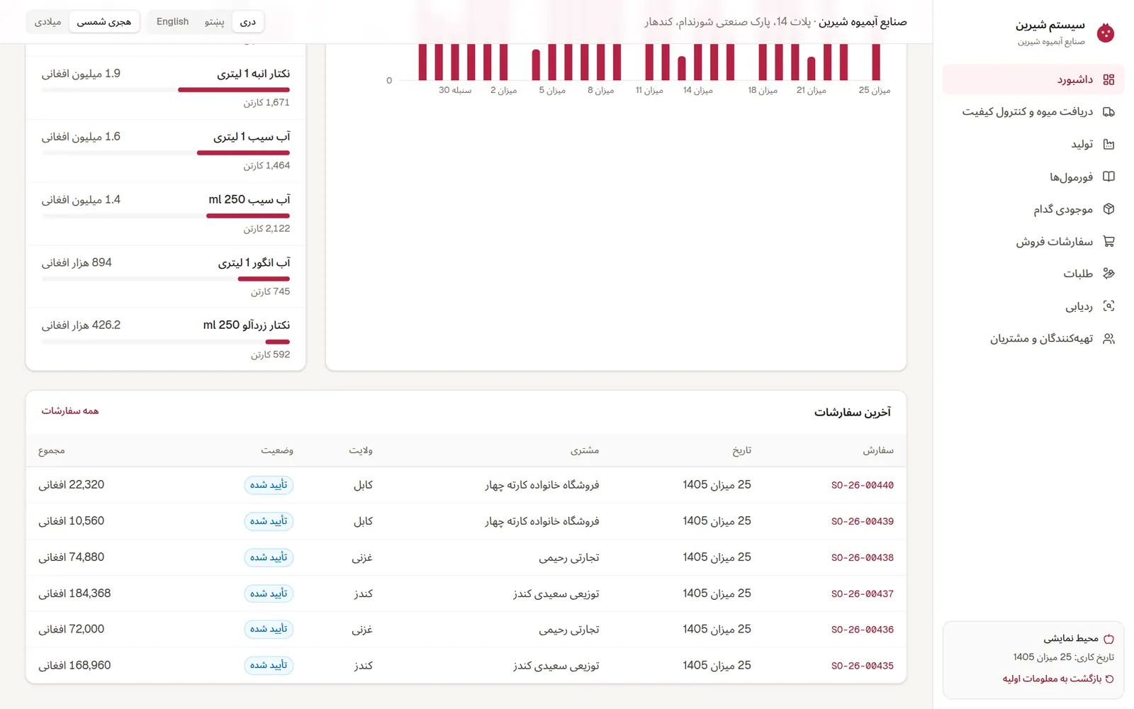Shirin ERP — screenshot 4